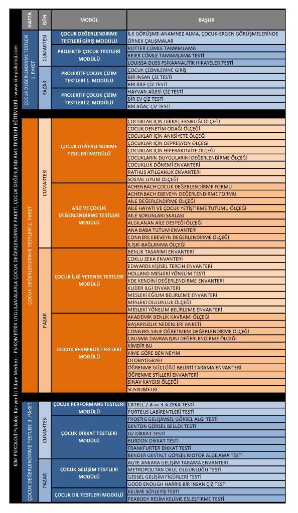 KİM PSİKOLOJİ Psikoloji Kariyer İstihdam Merkezi - PSİKOMETRİK UYGULAMALARLA ÇOCUK DEĞERLENDİRME PAKETİ, ÇOCUK DEĞERLENDİRME TESTLERİ EĞİTİMLERİ - www.kimpsikoloji.com